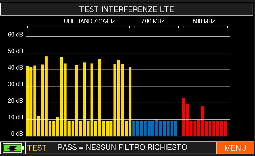 LTE-Interferenzdiagramm