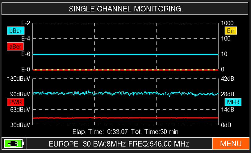 Single Channel Monitoring