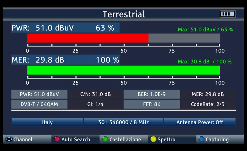 Diagramma interferenza LTE