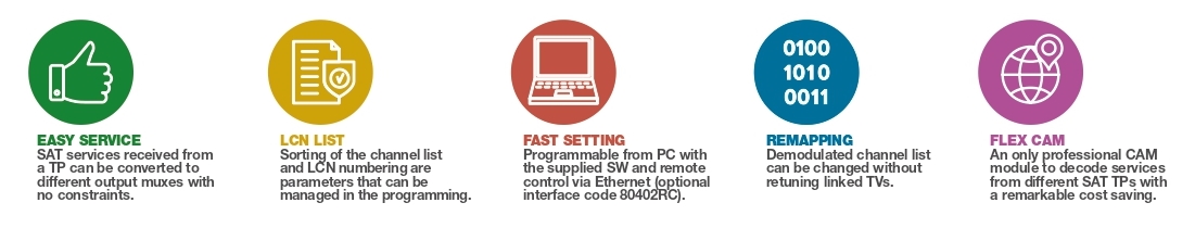 main features